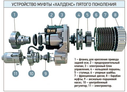 Шкода универсал полный привод